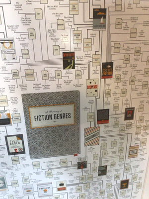 White/Multi Books Poster